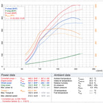 Mercedes-AMG A45S Sports Cat Dyno Graph