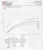 Cupra-Formentor-CobraSport-SportsCat-Dyno-Results-AMC-Performance