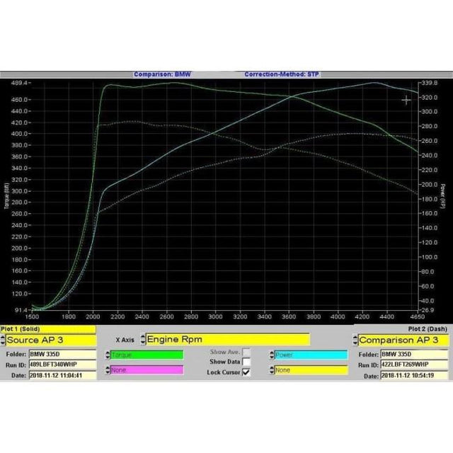 340whp + 489 lb-ft with Cobra Exhaust & Stage 1 VUDU Software (std = 260whp + 422 lb-ft