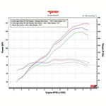 Cobra Sport Suzuki GSX-S1000 Dyno Results | Jordan Bikes