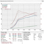 Power Test - Honda Civic Type R (FK2) Exhaust