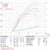 Mercedes-AMG A45S Sports Cat Dyno Graph