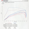 Cupra-Formentor-CobraSport-SportsCat-Dyno-Results-AMC-Performance