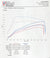 Cupra-Formentor-CobraSport-SportsCat-Dyno-Results-AMC-Performance