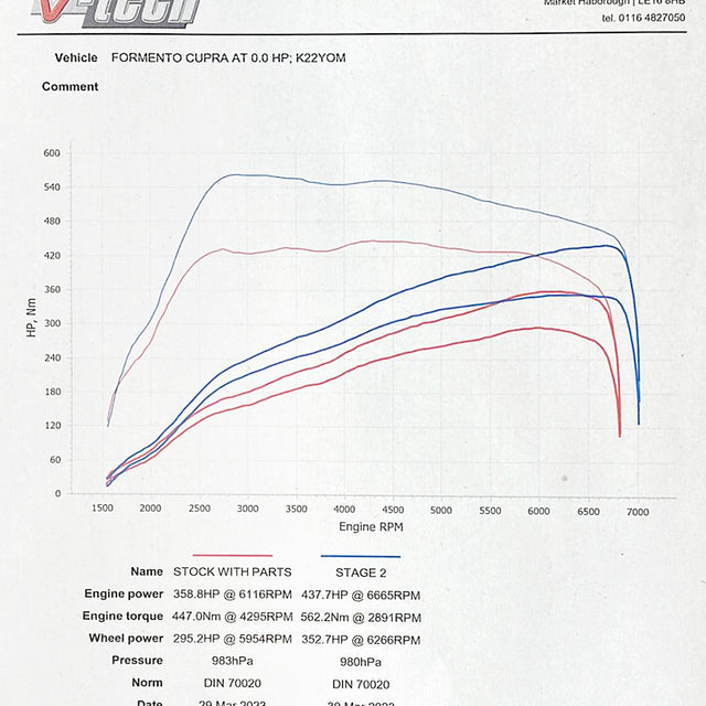 Cupra-Formentor-CobraSport-SportsCat-Dyno-Results-AMC-Performance