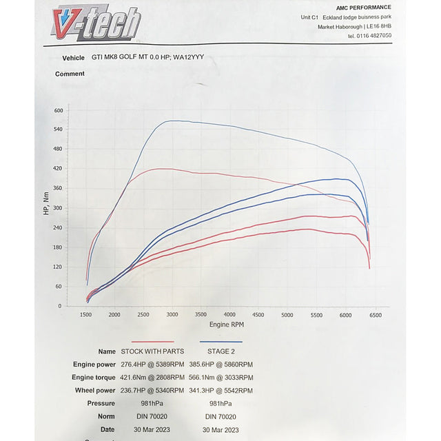 Power Results with Sports Catalyst Downpipe and Cat Back Exhaust