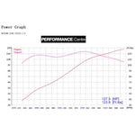 Power Testing Results - 1.6 Zetec S