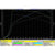 340whp + 489 lb-ft with Cobra Exhaust & Stage 1 VUDU Software (std = 260whp + 422 lb-ft