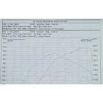 Honda Civic Type R (FK8) RHD (Pre-GPF) Turbo Back Performance Exhaust
