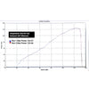 Triumph Street Triple 765 R & RS (2020-21) Performance Exhausts