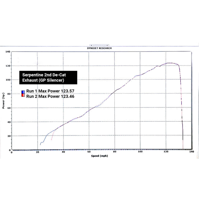Triumph Street Triple 765 R & RS (2020-21) Performance Exhausts