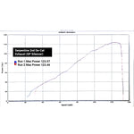Triumph Street Triple 765 R & RS (2020-21) Performance Exhausts