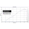 Triumph Street Triple 765 S, R & RS (2022) Performance Exhausts