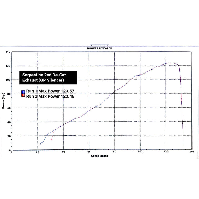 Triumph Street Triple 765 S, R & RS (2022) Performance Exhausts