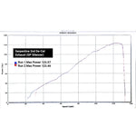 Triumph Street Triple 765 S, R & RS (2022) Performance Exhausts