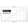 Triumph Street Triple 765 S, R & RS (2017-19) Performance Exhausts