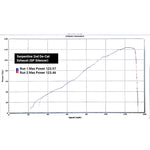 Triumph Street Triple 765 S, R & RS (2017-19) Performance Exhausts