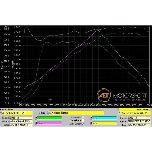 Power Testing Results - Cobra Sport Turbo Back Exhausts vs Standard