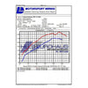 VW Golf R Mk7 Sports Exhaust Power Graph - Turbo Back Sports Cat / Resonated 